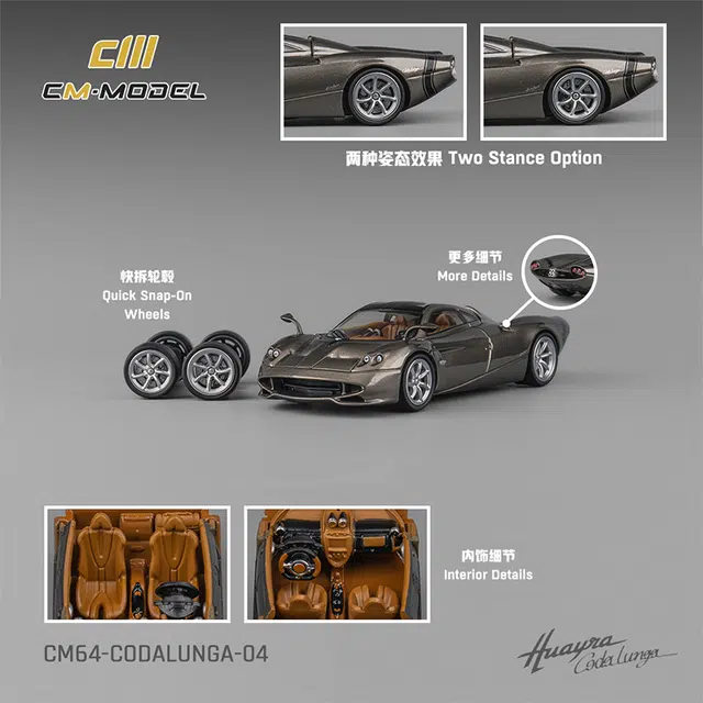 Cm Model