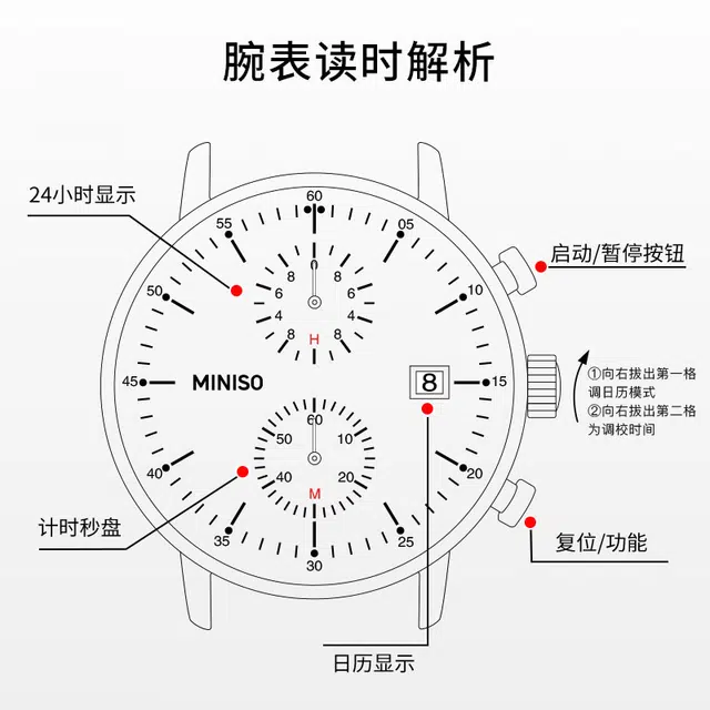 MINISO