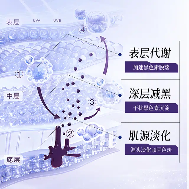 377 30ml+50g+100g+25ml*5