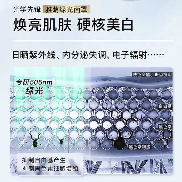 LED