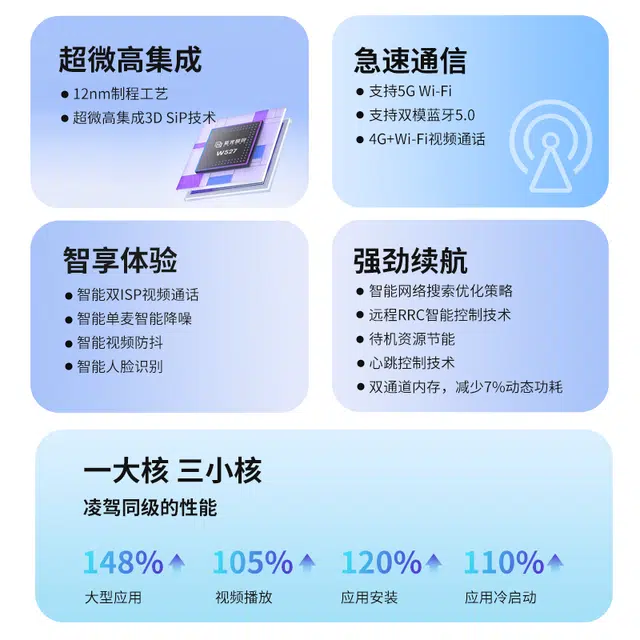imobile app 5Gwifi