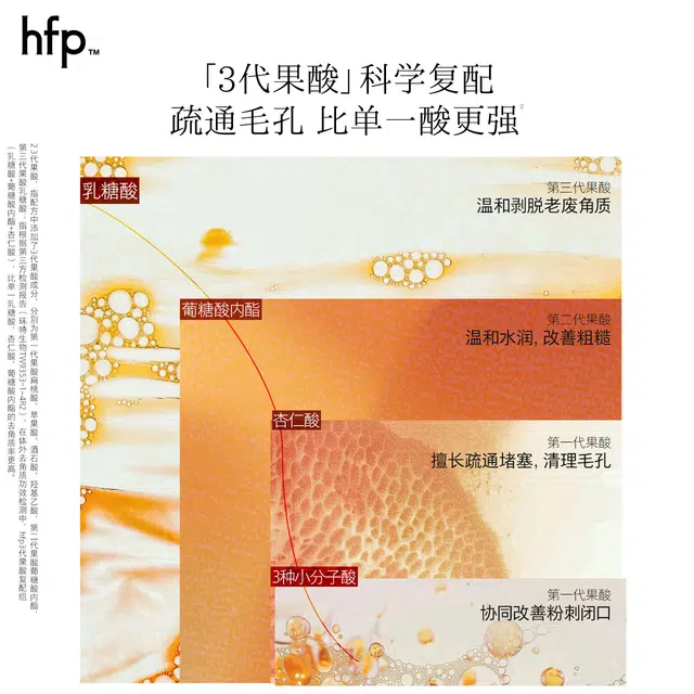 HFP