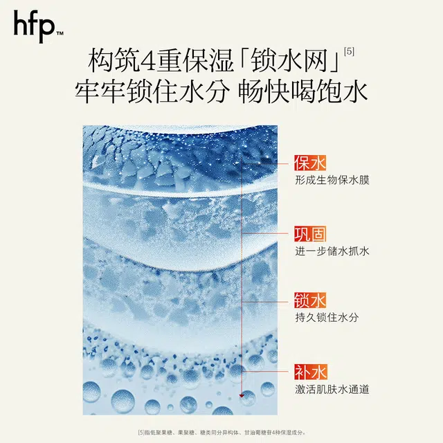 HFP 20g