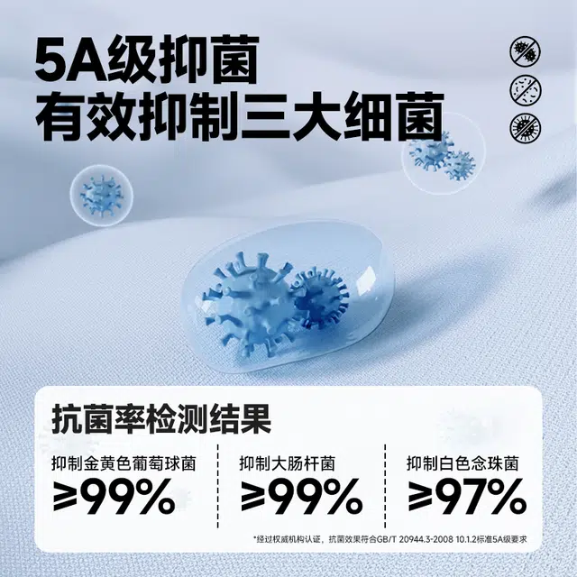 MINISO 5A