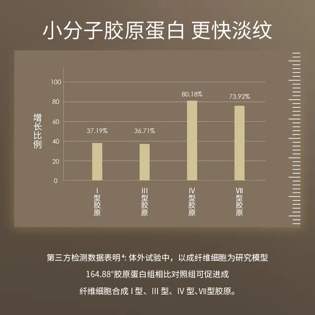 梵蜜琳次抛精华液 保湿抗皱淡纹紧致 方便携带旅行出游