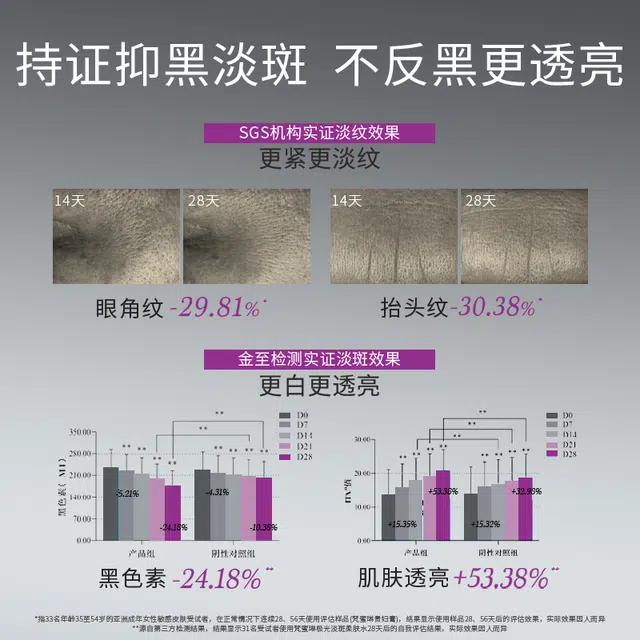 梵蜜琳 极光水精华贵妇膏 淡斑美白 烟酰胺提亮肤色淡化斑点护肤品套装