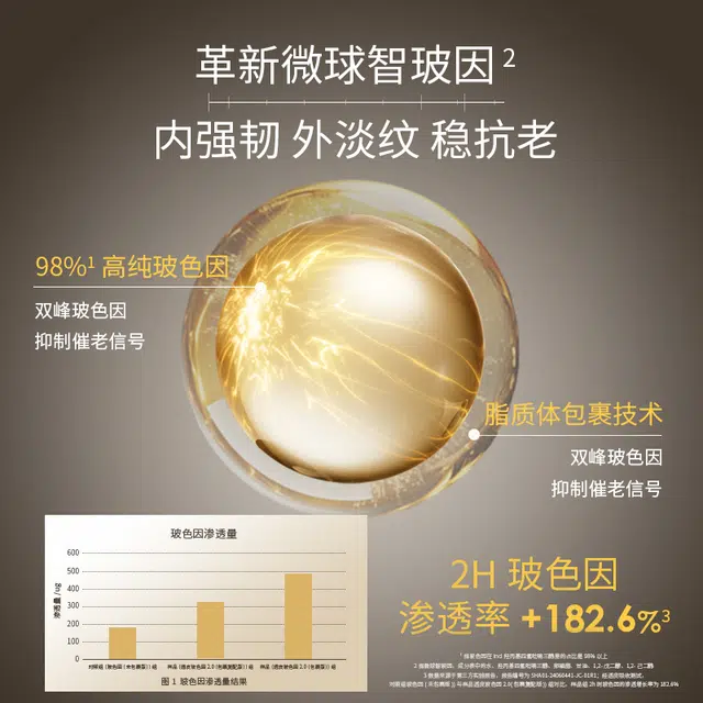 梵蜜琳玻色因润颜凝肌精华液 保湿抗皱紧致