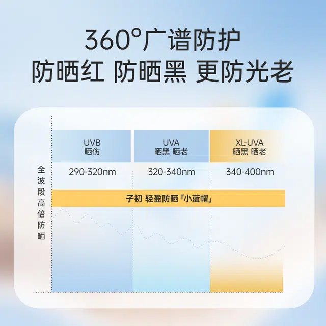 50g+100g+100ml