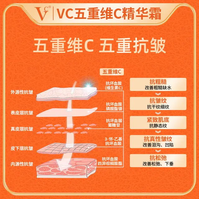 VC C 50g