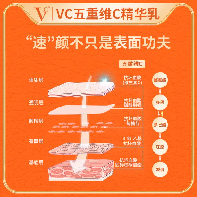 VC VCC 10ml