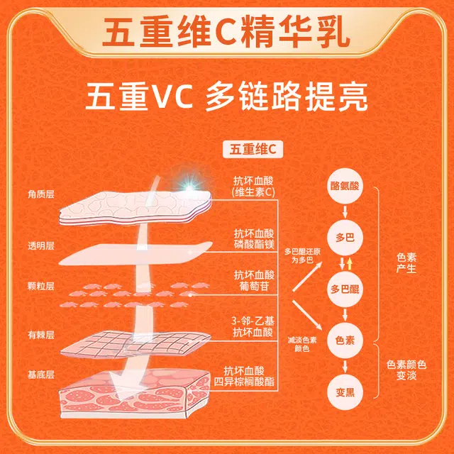 VC VCC