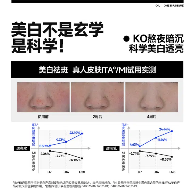 OIU 80ml