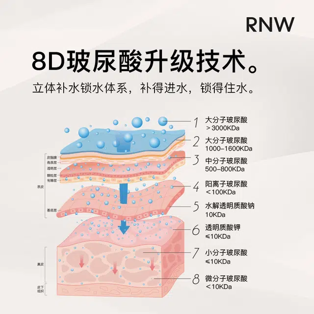 RNW