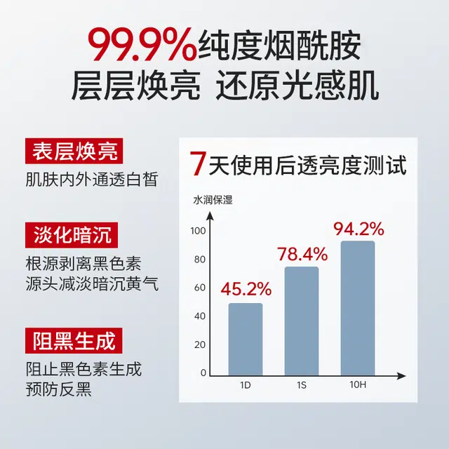亚玛莉莎 熬夜去黄 甘油烟酰胺精华 保湿 妆后服帖不卡