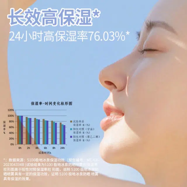 5100 200ml+120ml