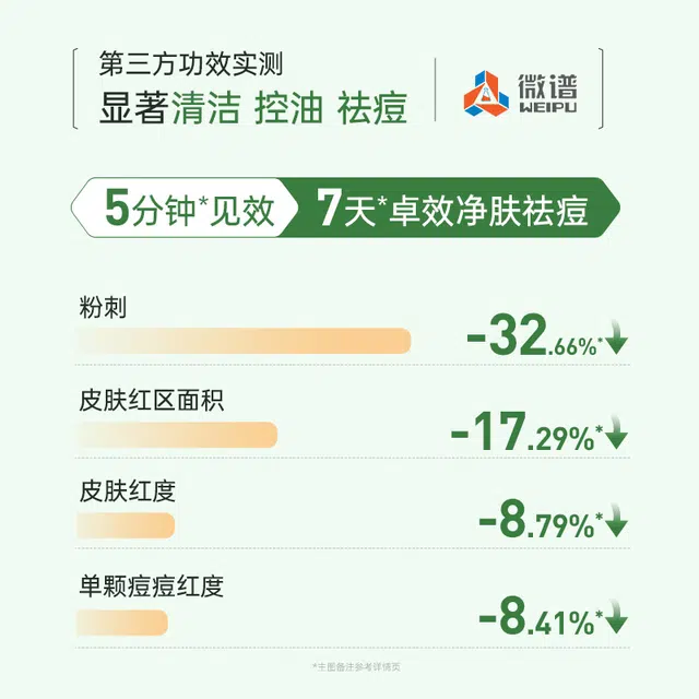 膜法世家 绿豆祛痘控油双管洁面膏洗面奶 祛痘舒缓控油清洁 油性肤质混合肌中性肌