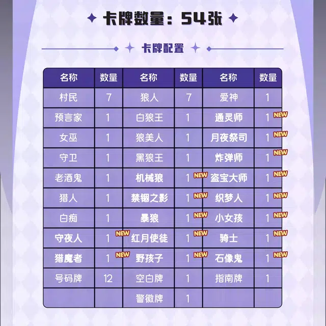 狼人杀 便携天黑请闭眼游戏 卡牌纸盒装 桌游