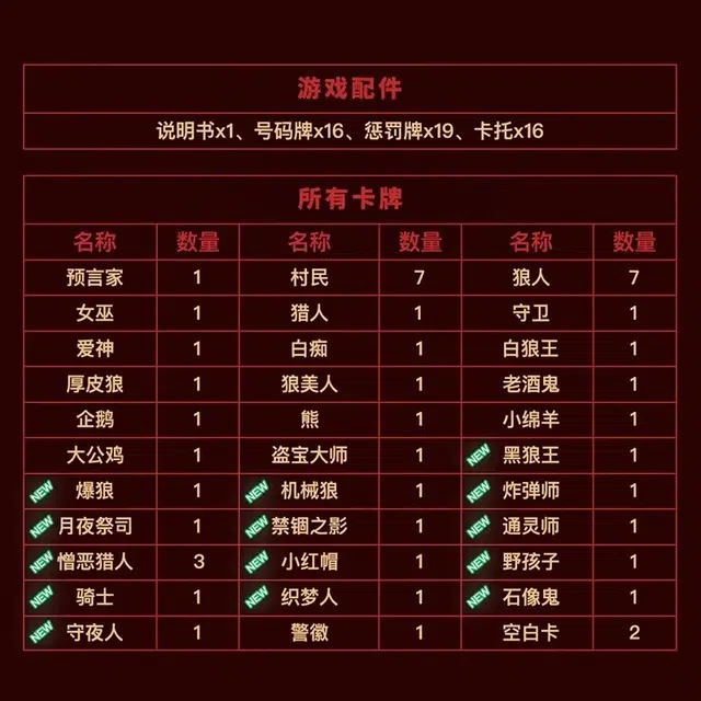 狼人杀 豆豆眼基础版&升级版 天黑请闭眼游戏 桌游