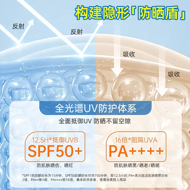 SPF50+PA++90ml