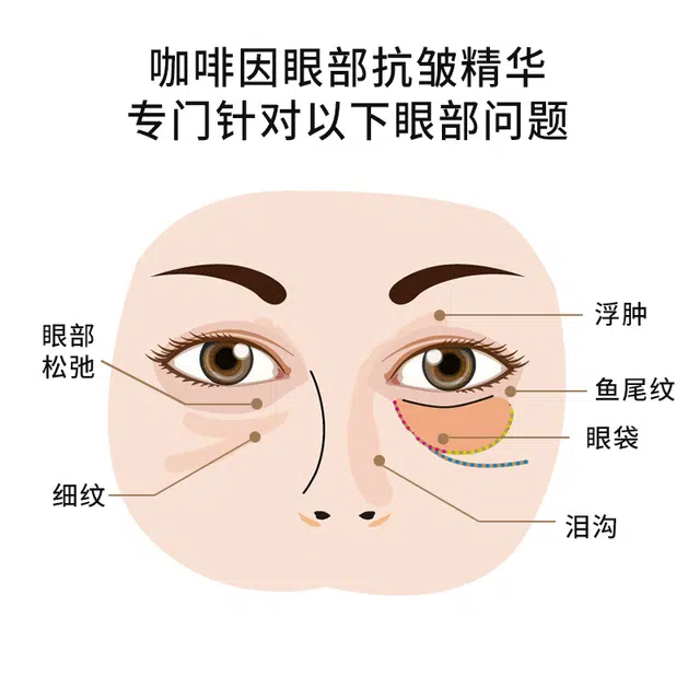 圣雪兰 咖啡因眼部抗皱精华 去黑眼圈改善眼部暗沉淡化眼袋淡纹紧致