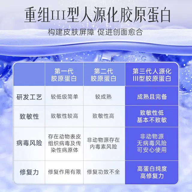可孚 胶原蛋白修复喷雾 医用敷料 械字号 敏感肌术后水光针皮肤屏障