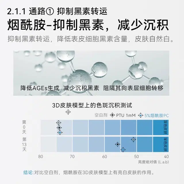 哈恩 烟酰胺面膜 淡纹淡痘印保湿滋润补水