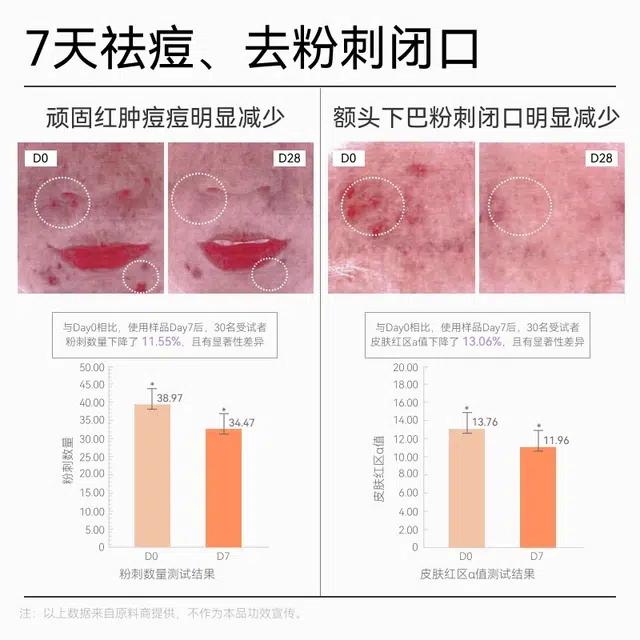 哈恩 德国 女士果酸洁面护肤套装 紧致滋润去角质清洁祛痘