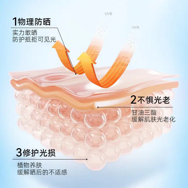 丽颜兰诗 防晒霜通用水润清透美白防晒霜 保湿 干皮中性皮