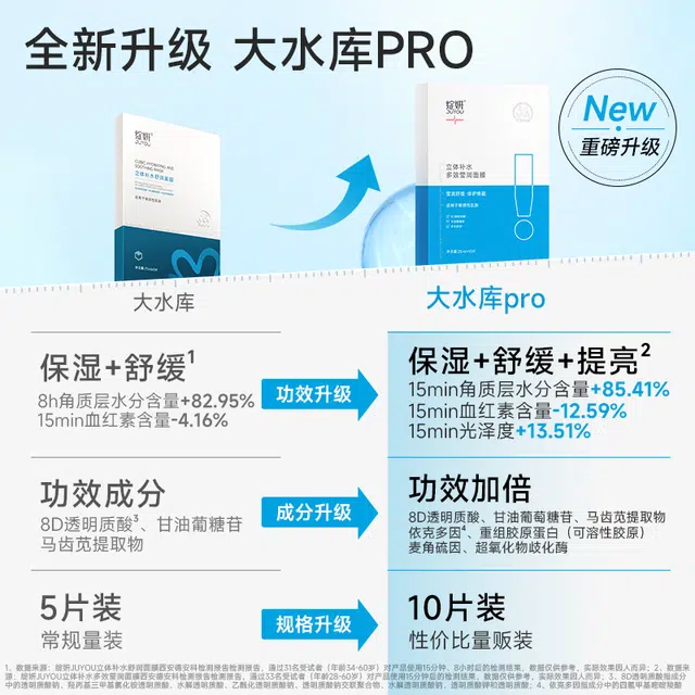 pro