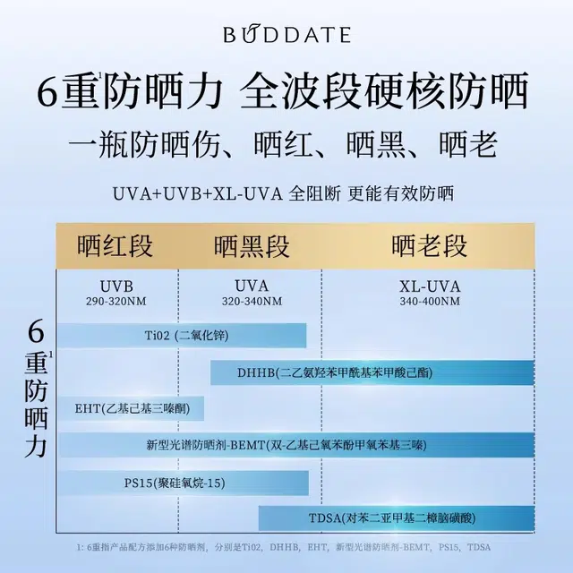 SPF50+PA++ 50ml