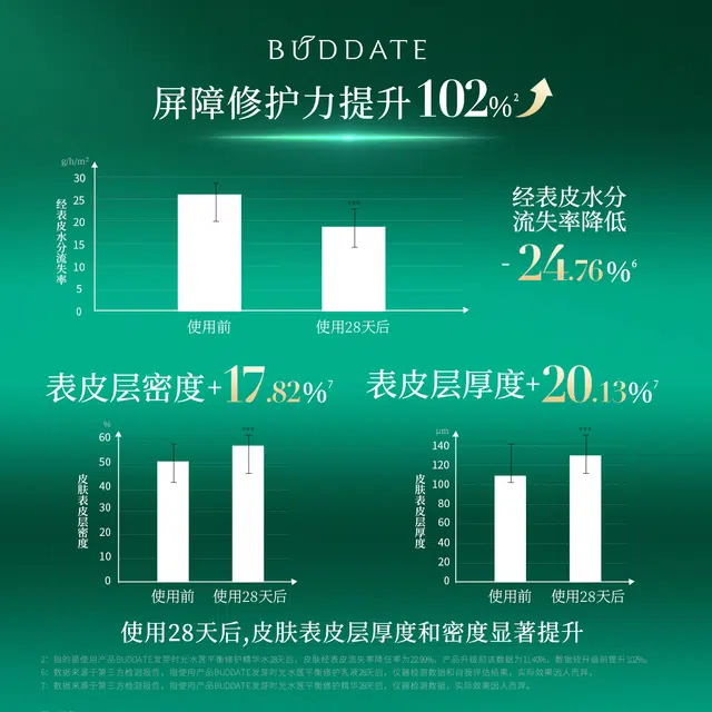发芽时光 水莲平衡保湿乳液 舒缓紧致保湿修护