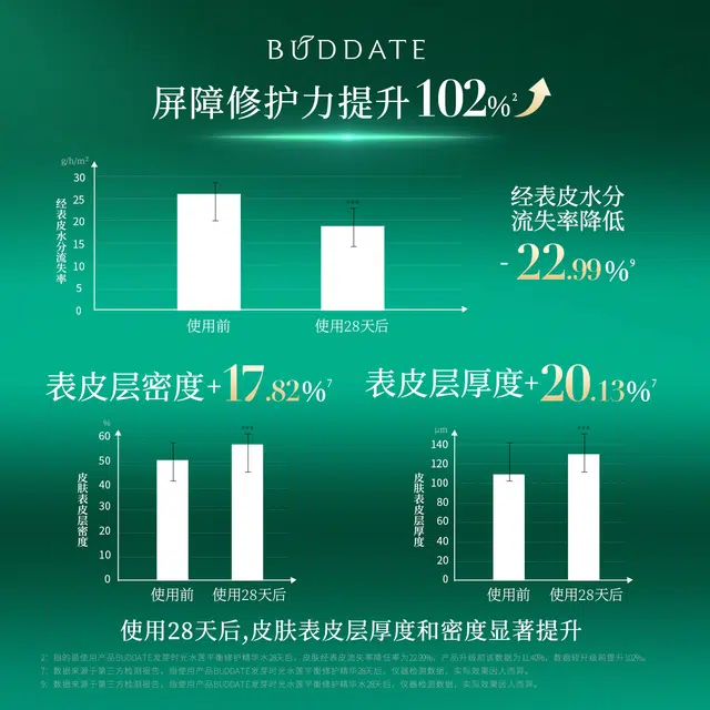 发芽时光 敏感肌改善泛红水霜组合 舒缓保湿修护 修复