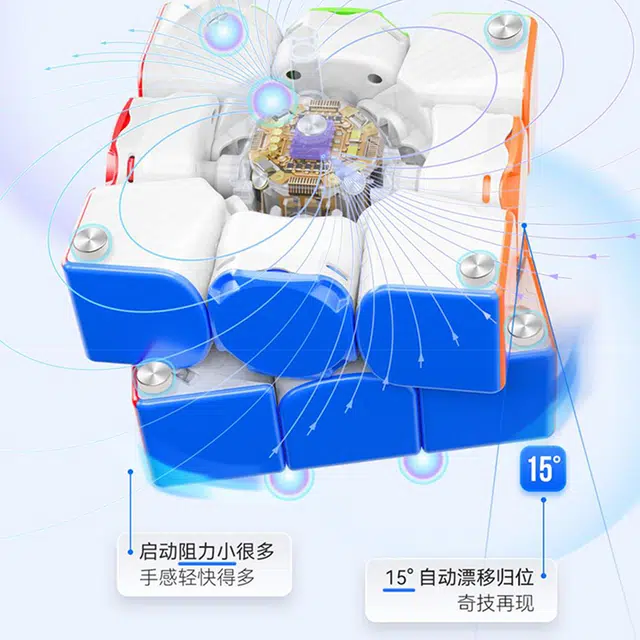 GAN 3