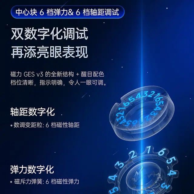 GAN 3