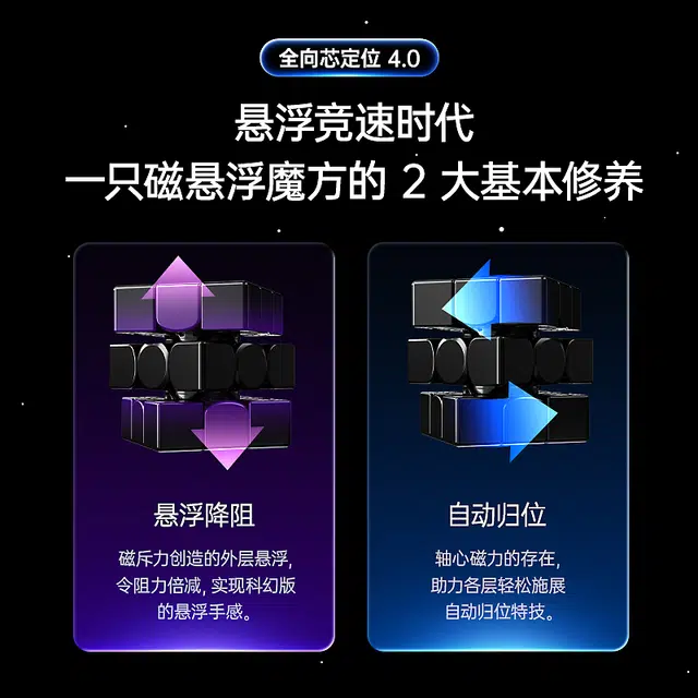 GAN 3