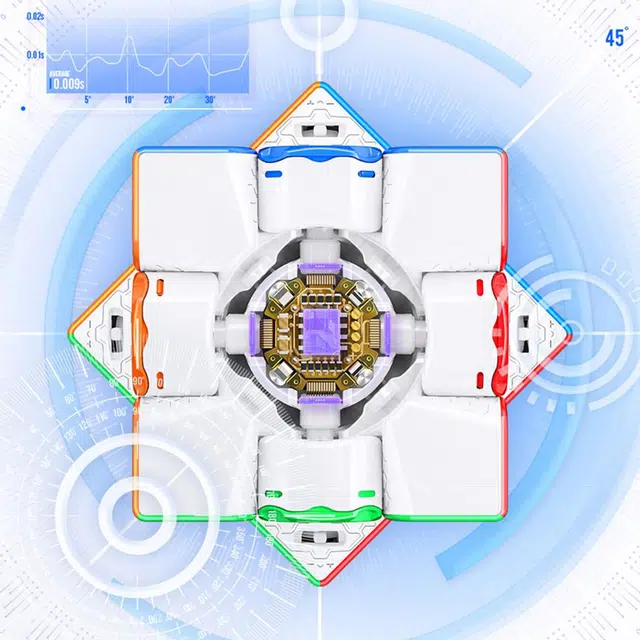 GAN 3