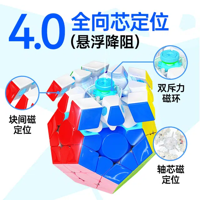 GAN V2Maglev