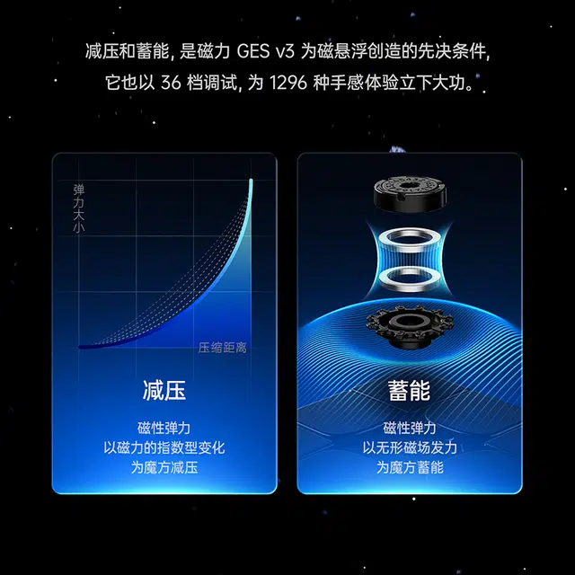 GAN 3