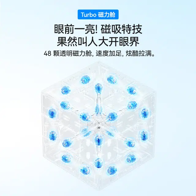 GAN 3