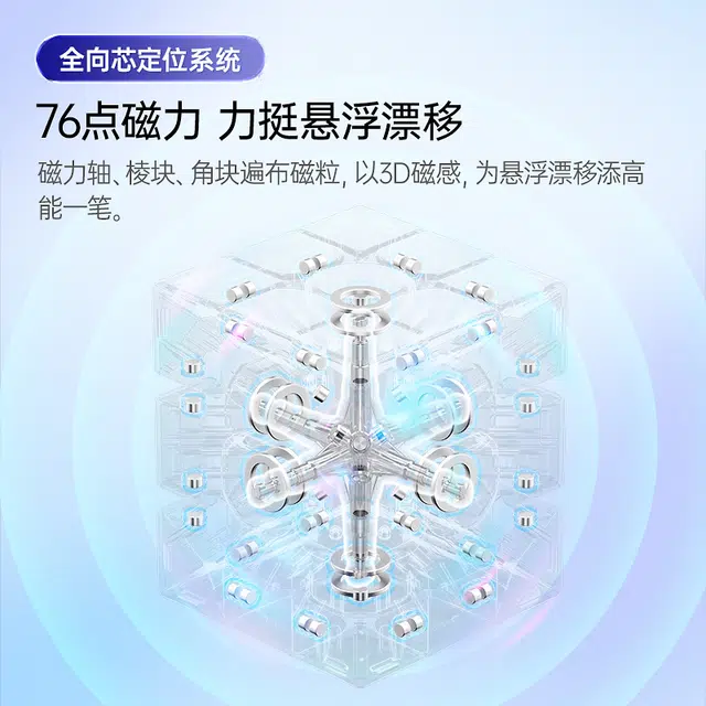 GAN 3