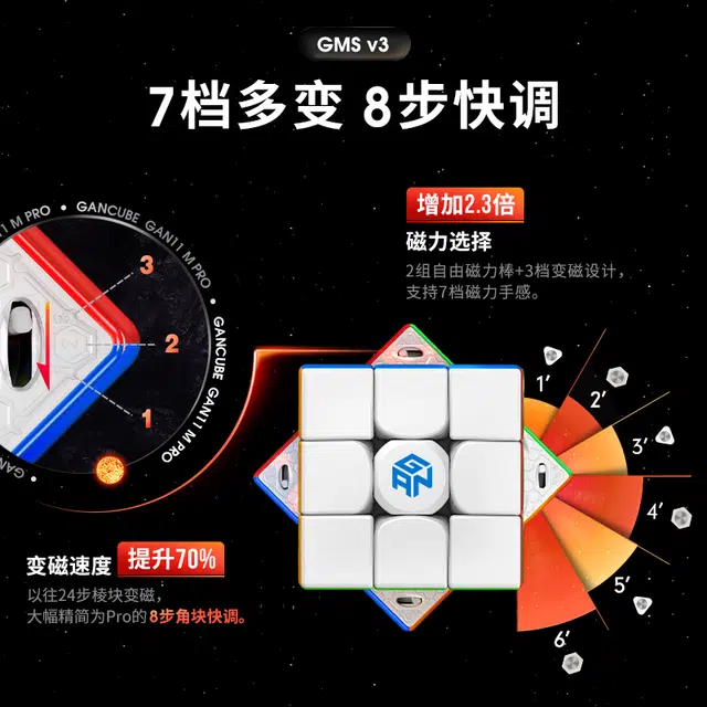 GAN 3