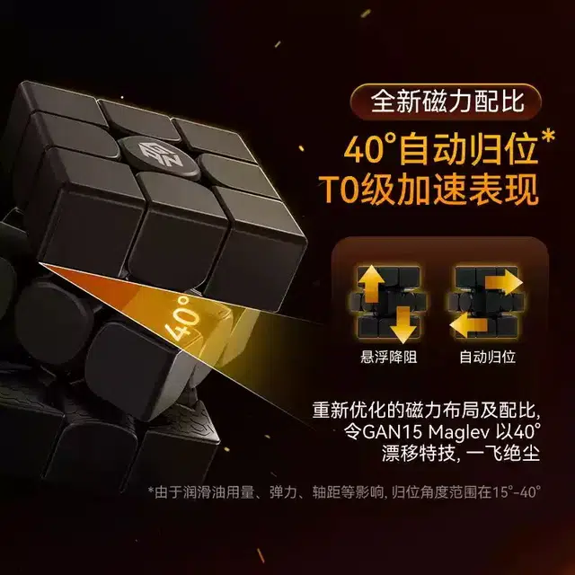 GAN 3