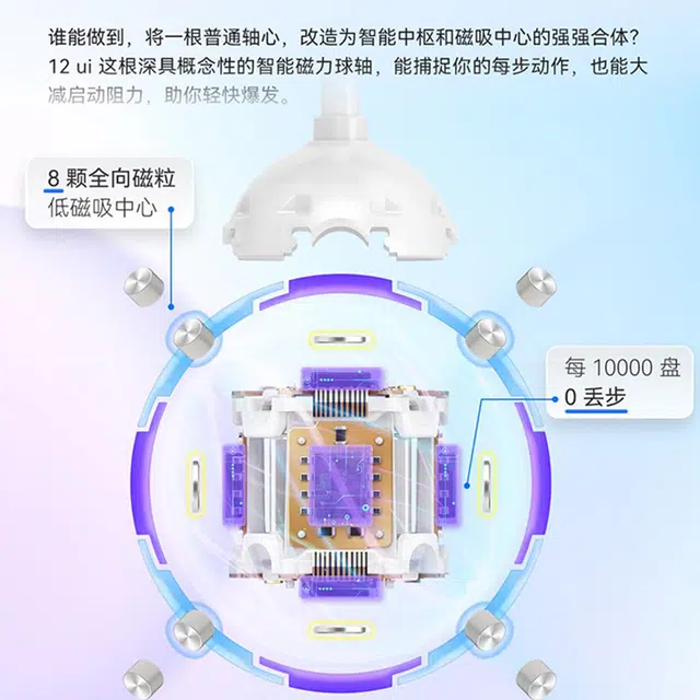 GAN 3