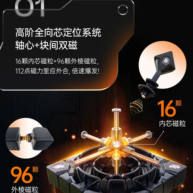 GAN 3