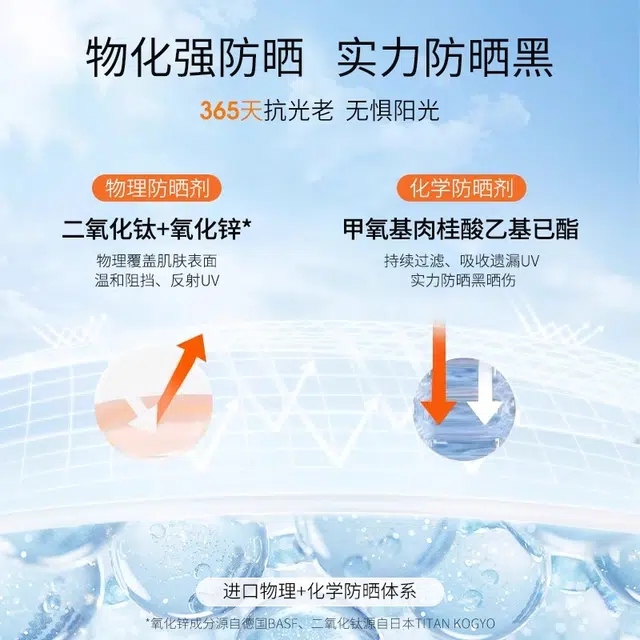SYRINX SPF35 PA++