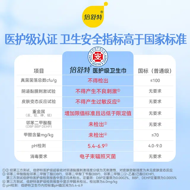 倍舒特 医护级卫生巾超吸收姨妈巾 抑菌防漏 日用夜组合