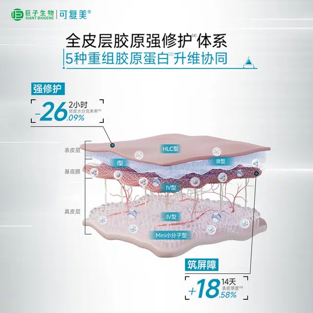 可复美可复美胶原棒精华液 保湿修护补水