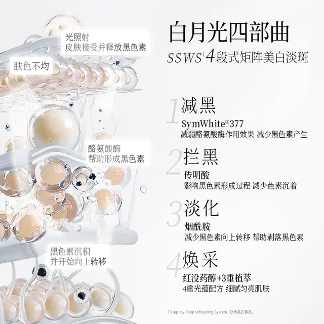 FAN BEAUTY DIARY