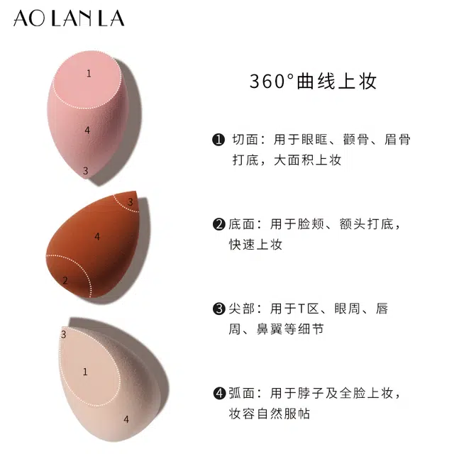 AOLANLA