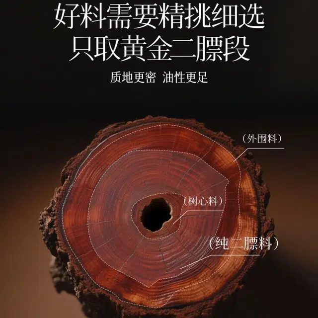 DBMB 108